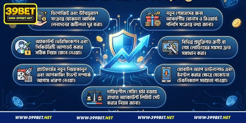 399BET-এ সমর্থিত বিষয়বস্তু