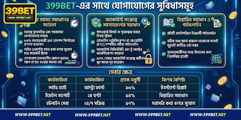 399BET-এর সাথে যোগাযোগের সুবিধাসমূহ