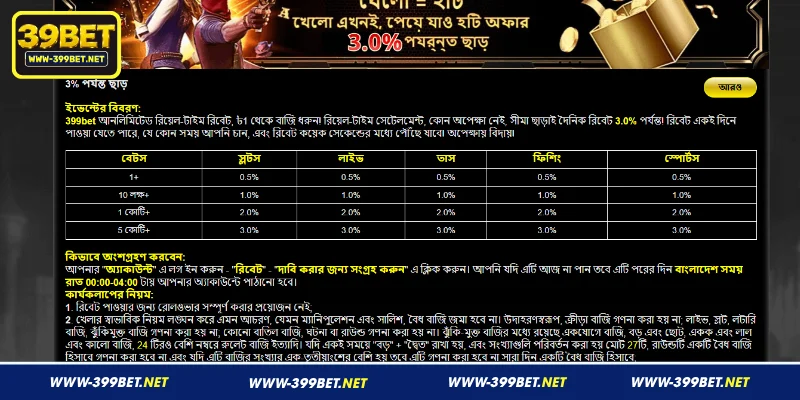 399BET প্রমোশন বোনাস পাওয়ার সহজ ও দ্রুত উপায়
